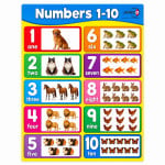 Number Cards